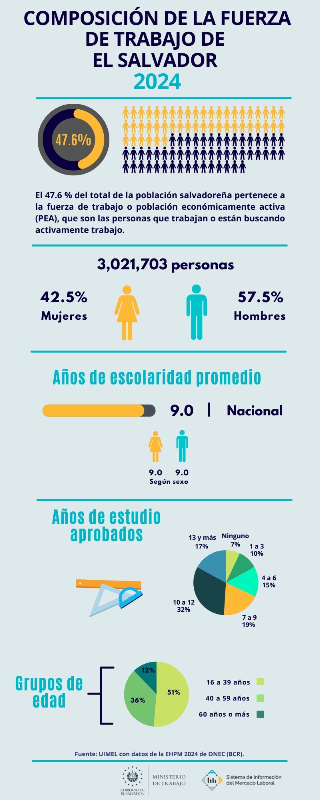 Fuerza de trabajo 2023