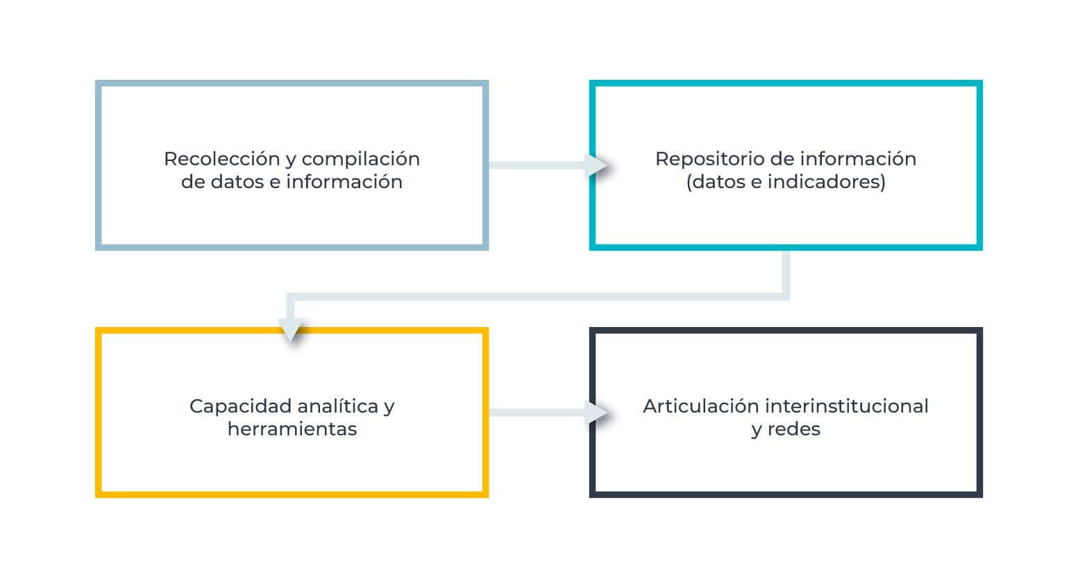 Diagrama de los componentes del SIMEL